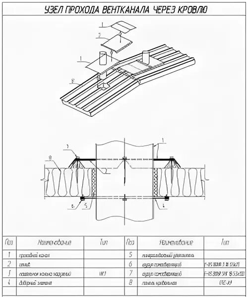Проходка через кровельную сэндвич-панель. Узел прохода вентиляции через сэндвич панель кровли. Узел прохода через кровлю сэндвич. Сэндвич панель узлы прохода вентиляции.