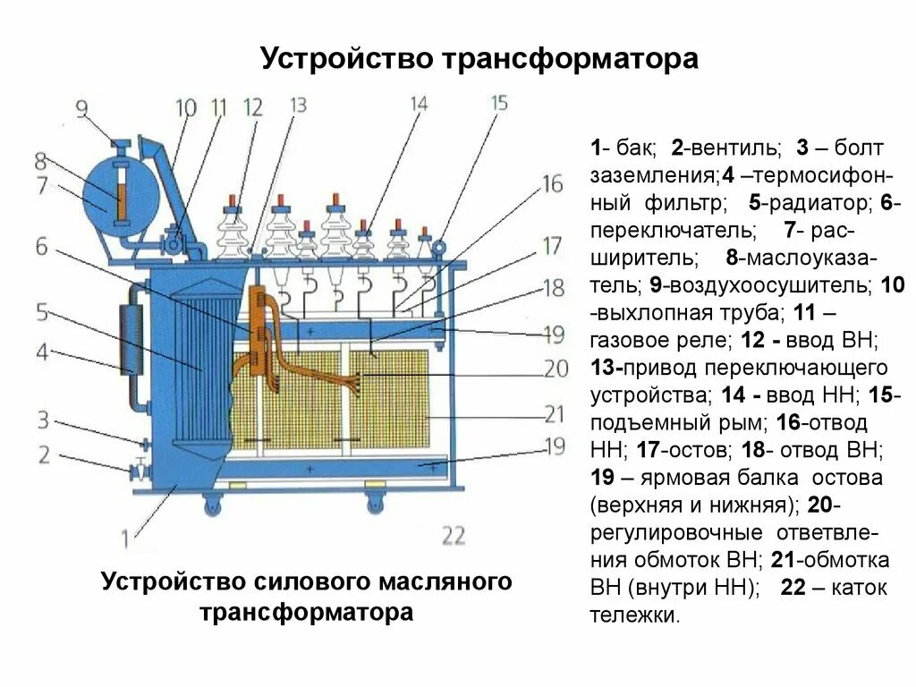 Состав трансформатора. Устройство силового трансформатора 10кв. Конструкция силового маслонаполненного трансформатора. Конструкция силового масляного трансформатора. Устройство масляного трансформатора 10 кв.