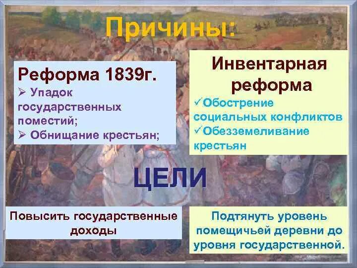 1847 1848 инвентарная реформа. Инвентарная реформа. инвентарная реформа 1847-1848. инвентарная реформа цели.