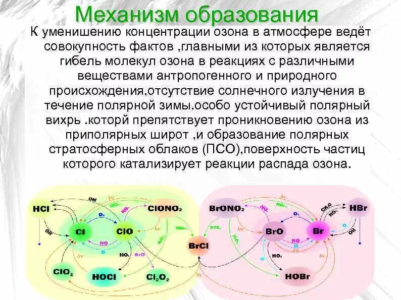 Механизм образования озона. Механизм образования озоновых дыр. Механизм образования озона в атмосфере. Схема механизма образования озонового слоя. Реакция разрушения озонового слоя