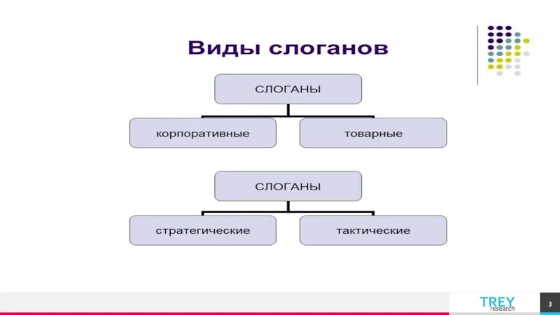 Слоганов уровень. Слоган примеры. Слоганы маркетинговых агентств. Структура слогана. Корпоративный слоган.