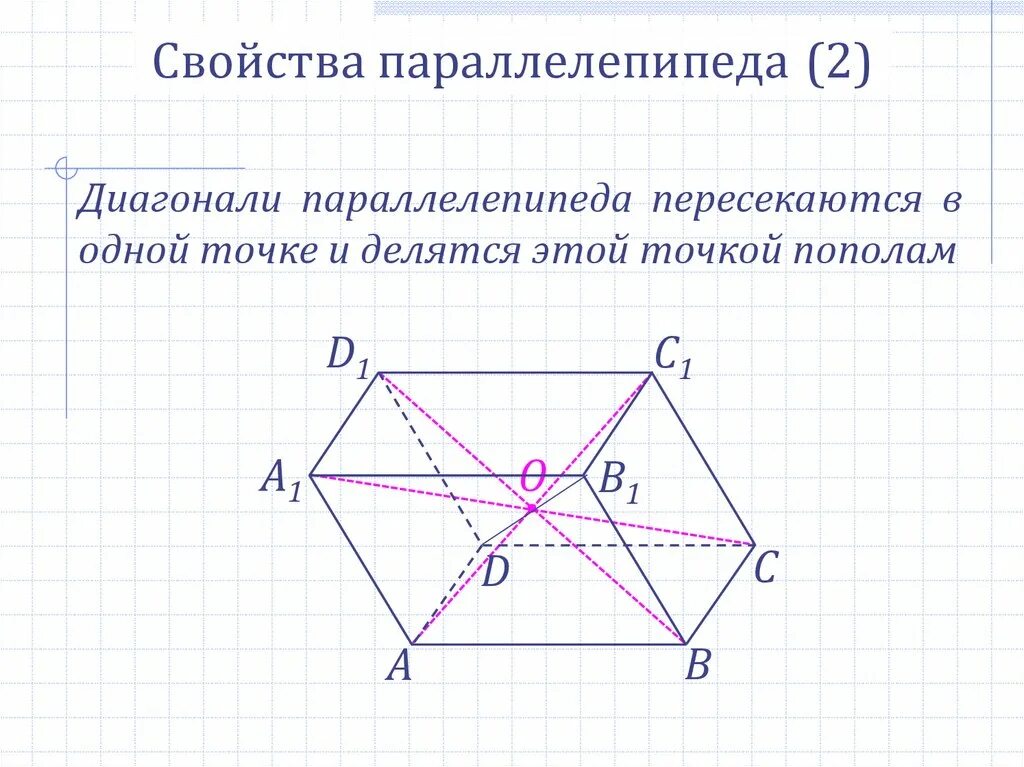 Общая диагональ параллелепипеда. Диагональ параллелепипеда. свойства диагоналей параллелепипеда. тетраэдр. параллелепипед. свойства параллелепипеда.. свойства диагоналей правильного параллелепипеда.