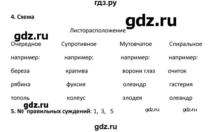 Тест по биологии 5 класс параграф 18