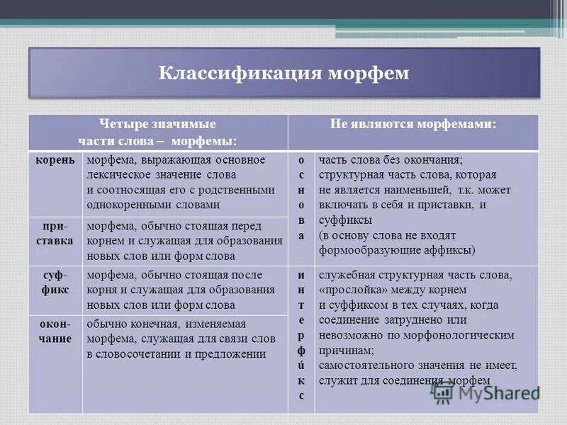 Морфема значение корня