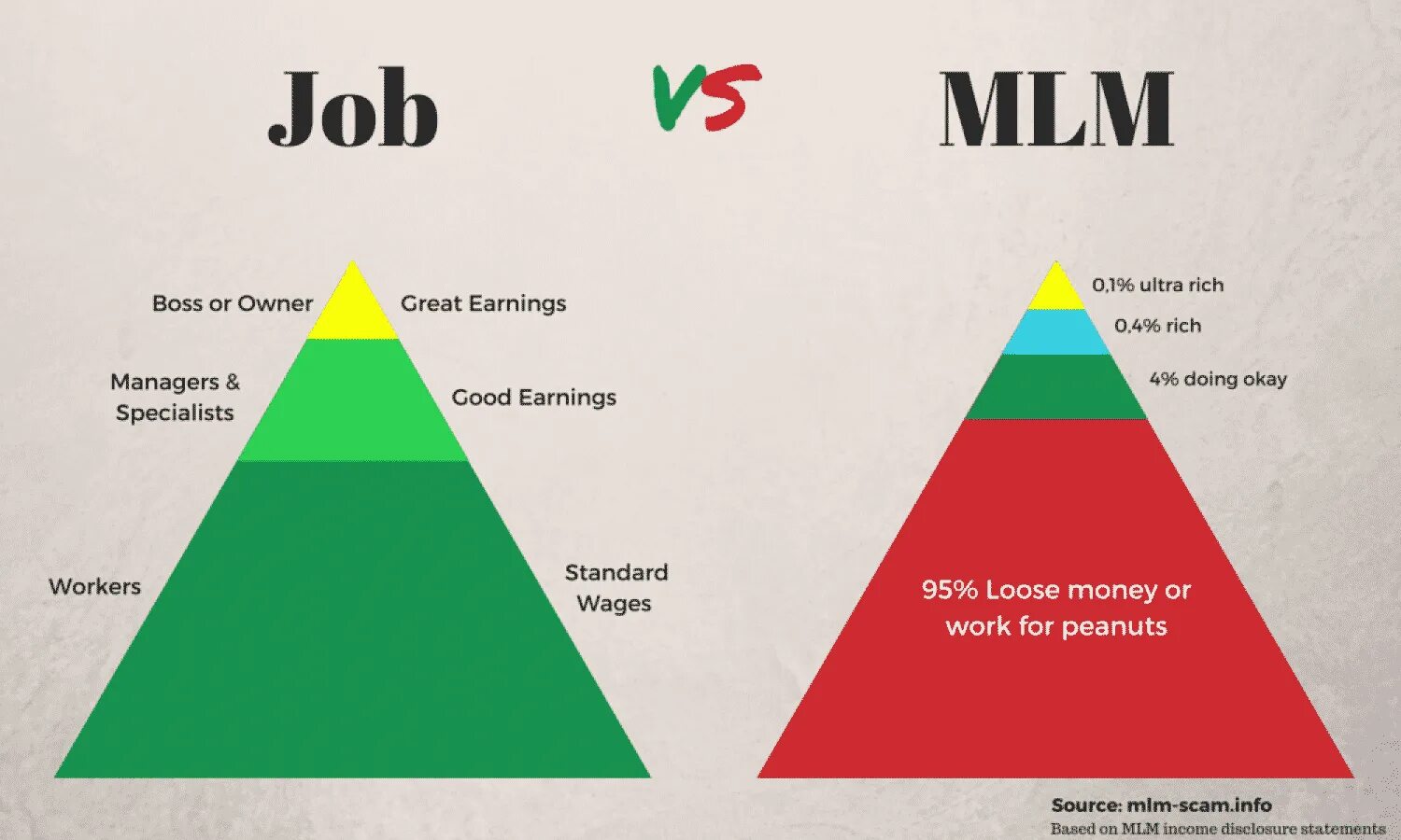Mlm. МЛМ. Пирамида маркетинга. Сетевая пирамида. Финансовая пирамида и МЛМ.