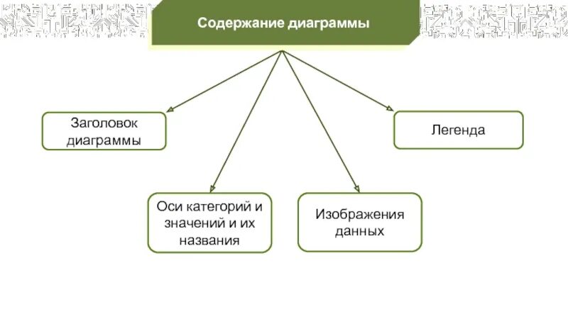 Средства анализа данных информатика. Средство анализа и визуализации. визуализация данных информатика 9 класс. конспект средства анализа и визуализации данных 9 класс. оси категорий и значений и их названия.