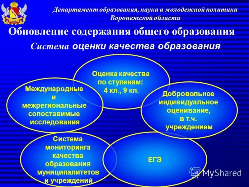 Департамент образования воронежской области. Воронежский департамент образования науки и молодежной политики. Департамент образования науки молодежной. Департамент образования науки молодежной. Презентация министерства powerpoint.