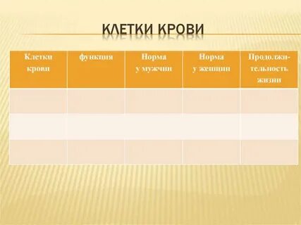 Норма функции является