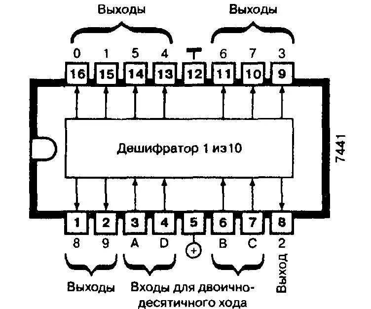 1 дешифратор. Схема двоично десятичного дешифратора. Двоично-десятичный дешифратор микросхема. 4-Х разрядный дешифратор. Интегральная схема двоично-десятичного преобразователя.