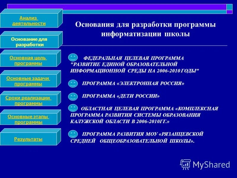 требования фгос общего образования. требования фгос второго поколения. фооп в образовании. цели и задачи внедрения программного обеспечения. программу повышения безопасности дорожного движения цель задачи.