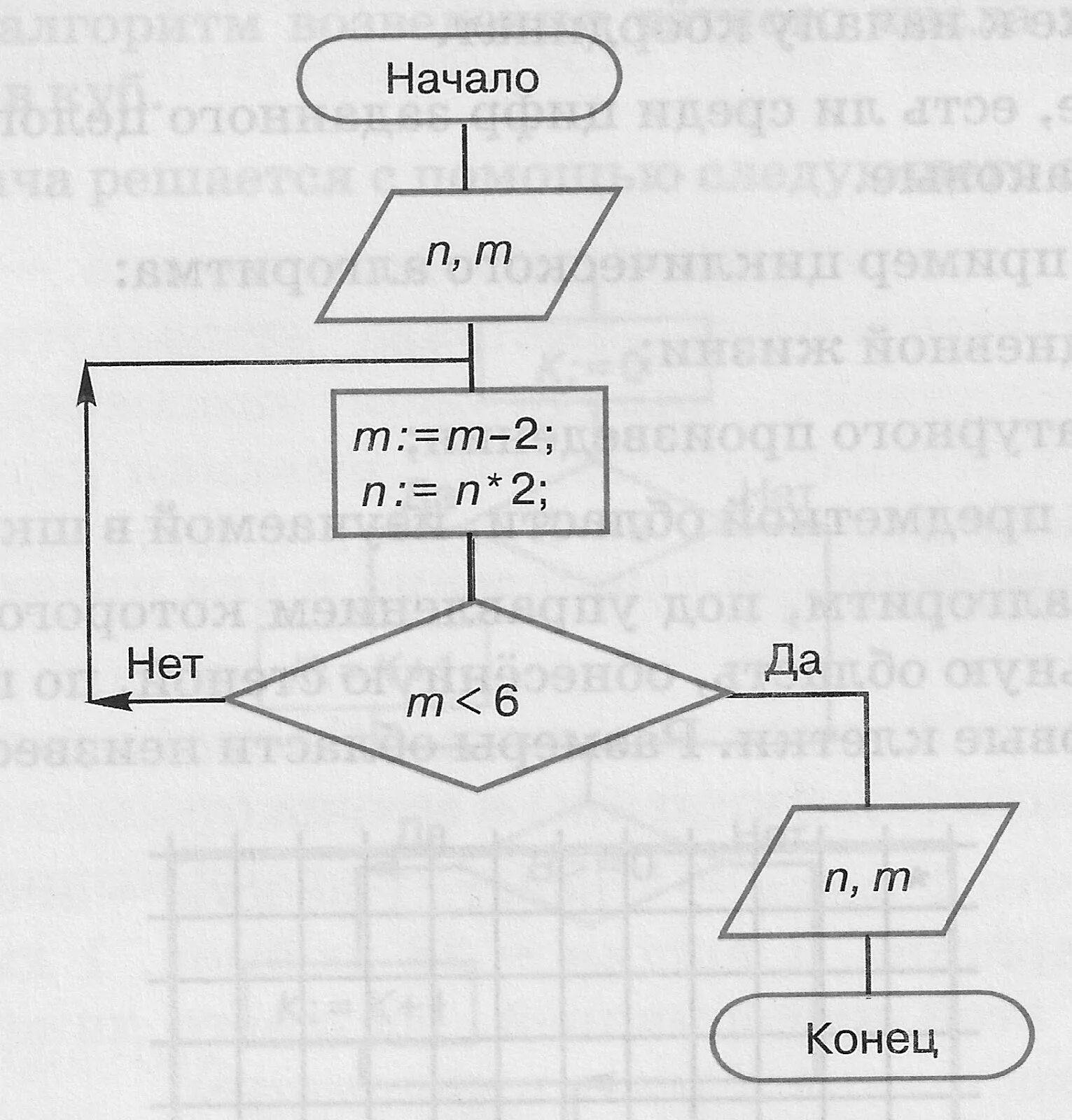 Case pascal блок схема. Алгоритм нахождения x. Составить алгоритм нахождения произведения. Составьте алгоритм нахождения произведения z двух. Блок схема.