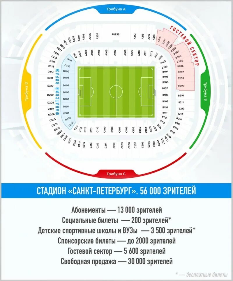 Зенит арена билеты купить спб. Зенит Арена план стадиона.