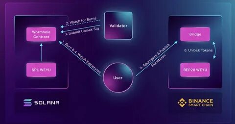Token join