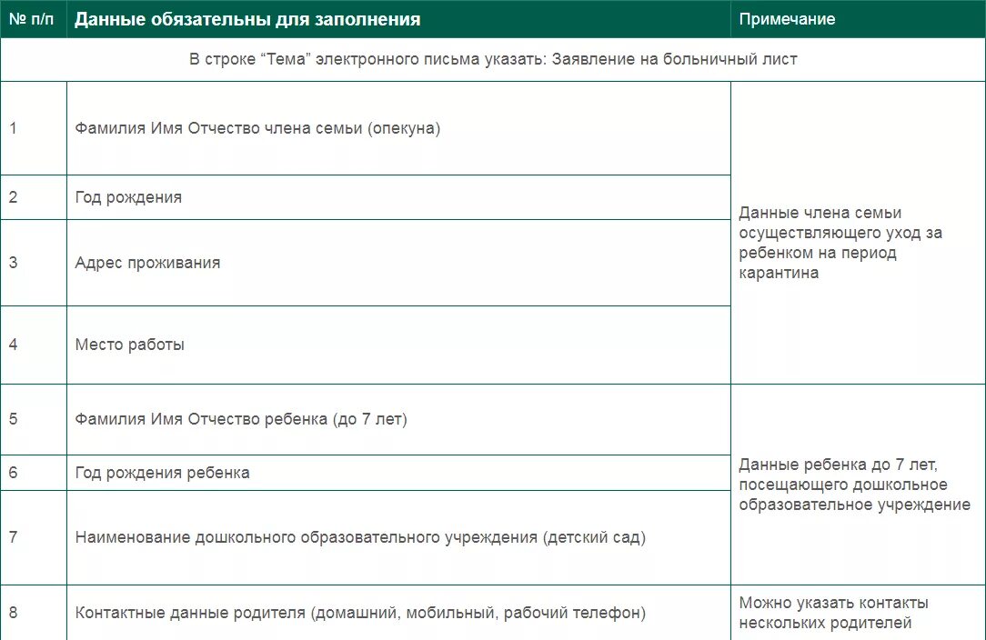 Сколько держат на больничном ребенка. Больничный по уходу за ребенком. Как платят больничный с ребёнком 7 лет. Оплата больничного с ребенком до 7 лет. Больничный лист при карантине в детском саду.