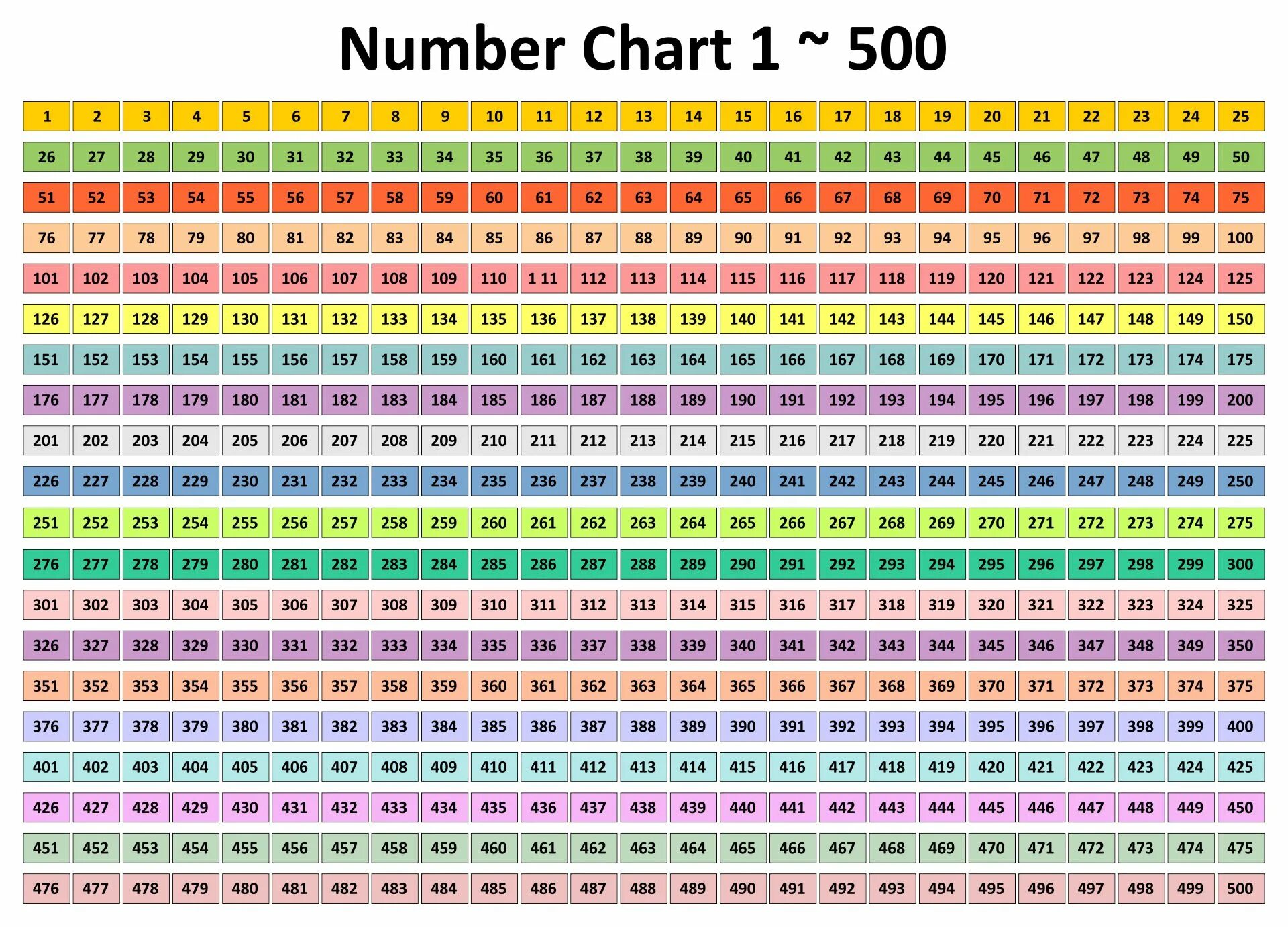 Цифра 500 что означает. Пятьсот восемь. Картинка число 78. 500 подписчиков. Fortune 500.