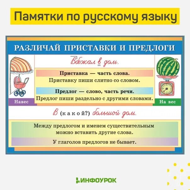 Приставки и предлоги. Различие предлогов и приставок. Правописание приставок и предлогов. Различаем предлоги и приставки. Различать