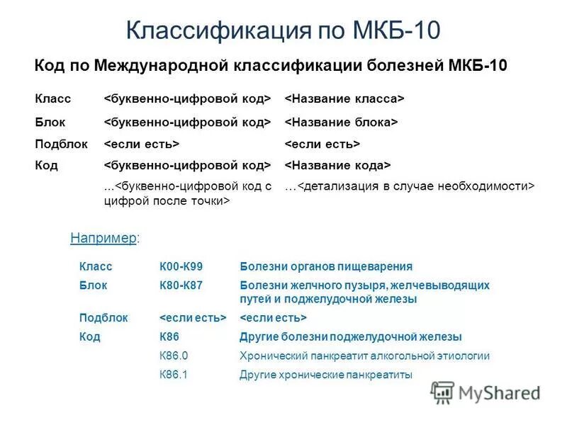 Дцп код по мкб