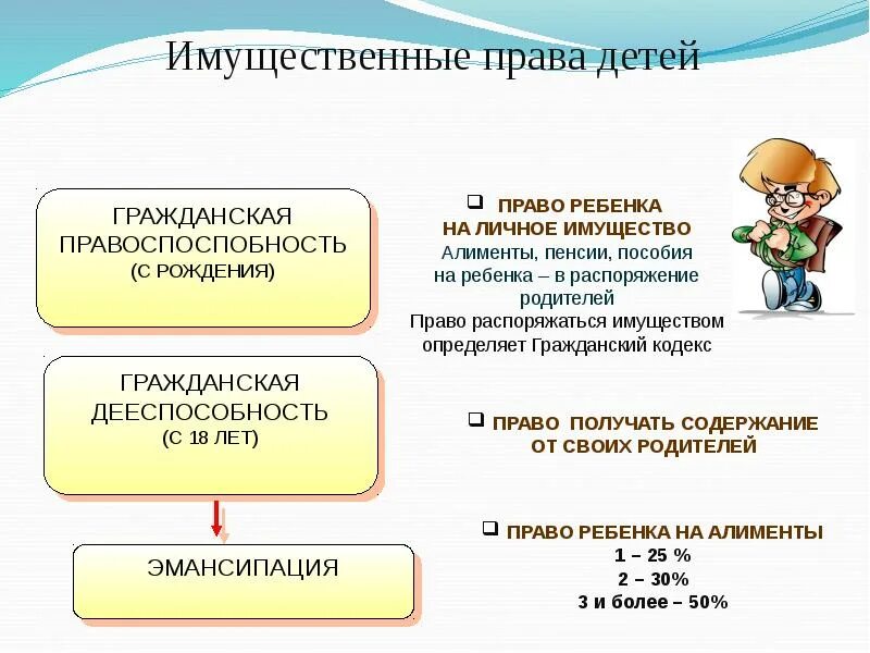 Ребенок это юридически. Термины для детей. Понятие ребенок по российскому законодательству. Ребенок это юридически. Ребенок судья.