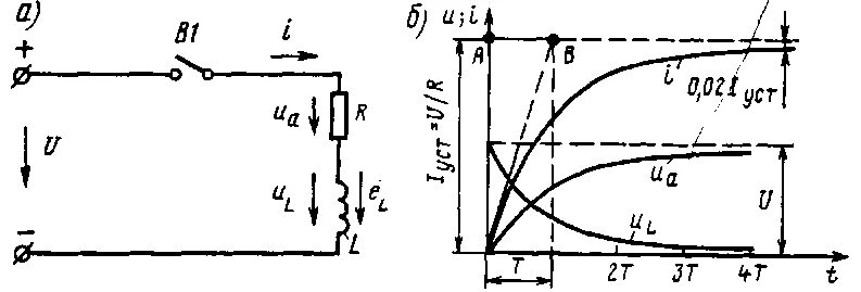 Нарастание тока. Напряжение на индуктивности при переходном процессе. Ток переходного процесса включения линии. Напряжение переходный процесс в цепи с катушкой индуктивности. График тока в катушке в переходном процессе.