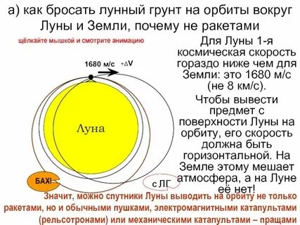 Скорость луны в километрах в час
