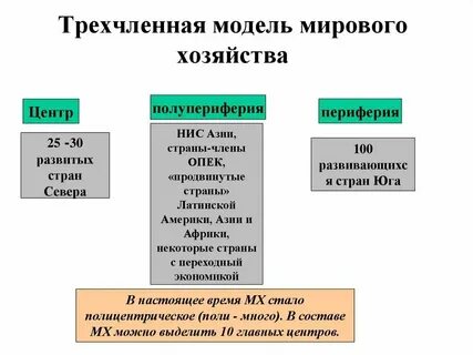 Модели мировой системы