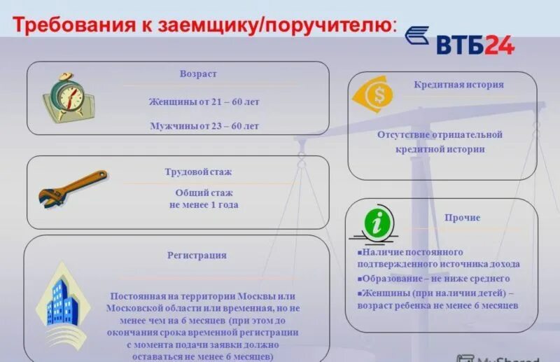 втб кредит до какого возраста. требования к кредиту. втб ставка по ипотеке. втб кредит до какого возраста. банк втб процентные ставки.