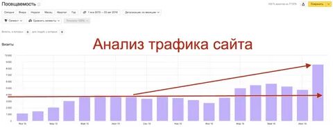 Просмотр трафика