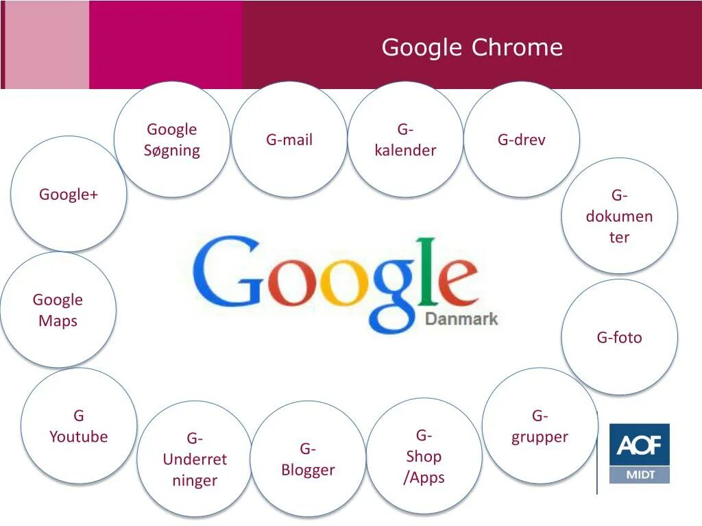 Chrome maps. Google презентации. Презентация компании Google. Гугл презентация POWERPOINT. Продукты компании гугл.