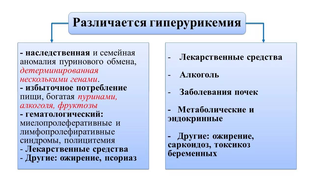 Гиперурикемия симптомы. Гиперурикемия. причины вторичной гиперурикемии. причины и проявления гиперурикемии.