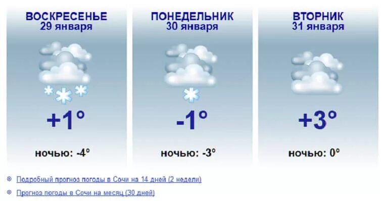 Прогноз сочи сегодня по часам. Погода в Сочи. Прогноз погоды в Сочи. Погода в Сочи на 3 дня. Погода в Сочи на 14 дней.