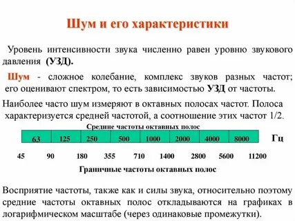 Уровень звукового давления микрофона