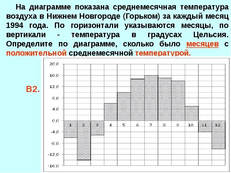 На диаграмме показана среднемесячная. На графике показана среднемесячная температура. На диаграмме показана среднемесячная температура воздуха. Как определить среднемесячную температуру воздуха по диаграмме.