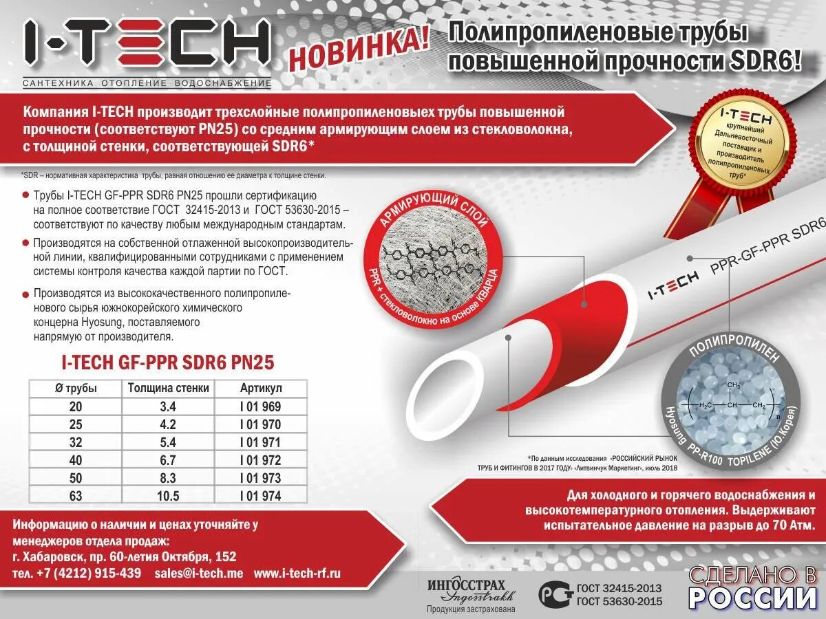 Температура ппр трубы