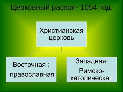 1054 год в истории
