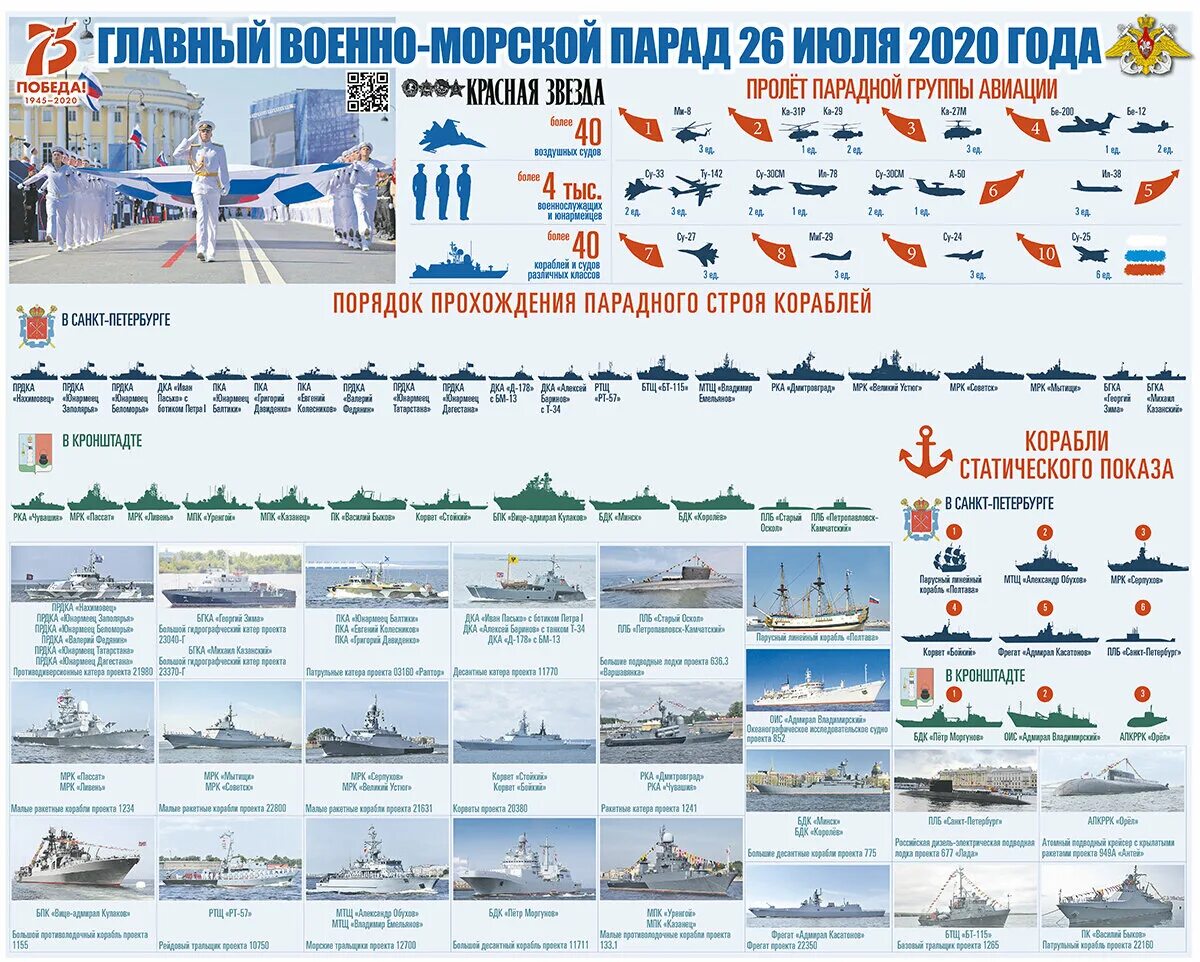 Состав военного флота рф. Боевой состав кораблей ВМФ России. Балтийский флот ВМФ России состав кораблей 2021. Структура военно-морского флота РФ 2023. Северный флот ВМФ России состав кораблей.