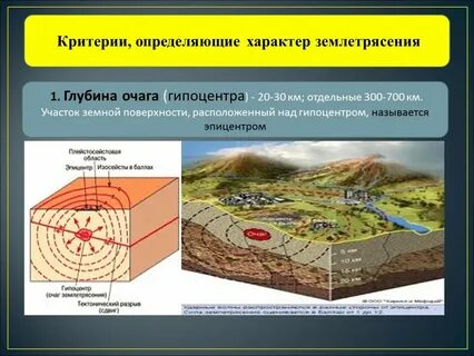 Что такое эпицентр землетрясения место где происходит