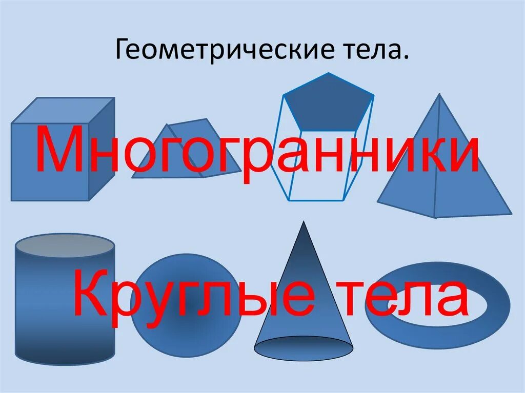 Геометрическое тело 10. Геометрические тела. Многогранники и круглые тела. Круглые геометрические тела. Геометрические тела многогранники.