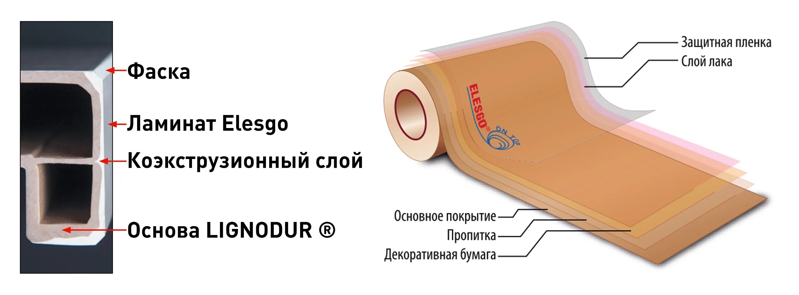 Подоконники Меллер LD 40. Подоконник LD 40 толщина. Подоконник Moeller LD-40 Elesgo. Moeller ld40 стык. Ламинирование пропускает воду