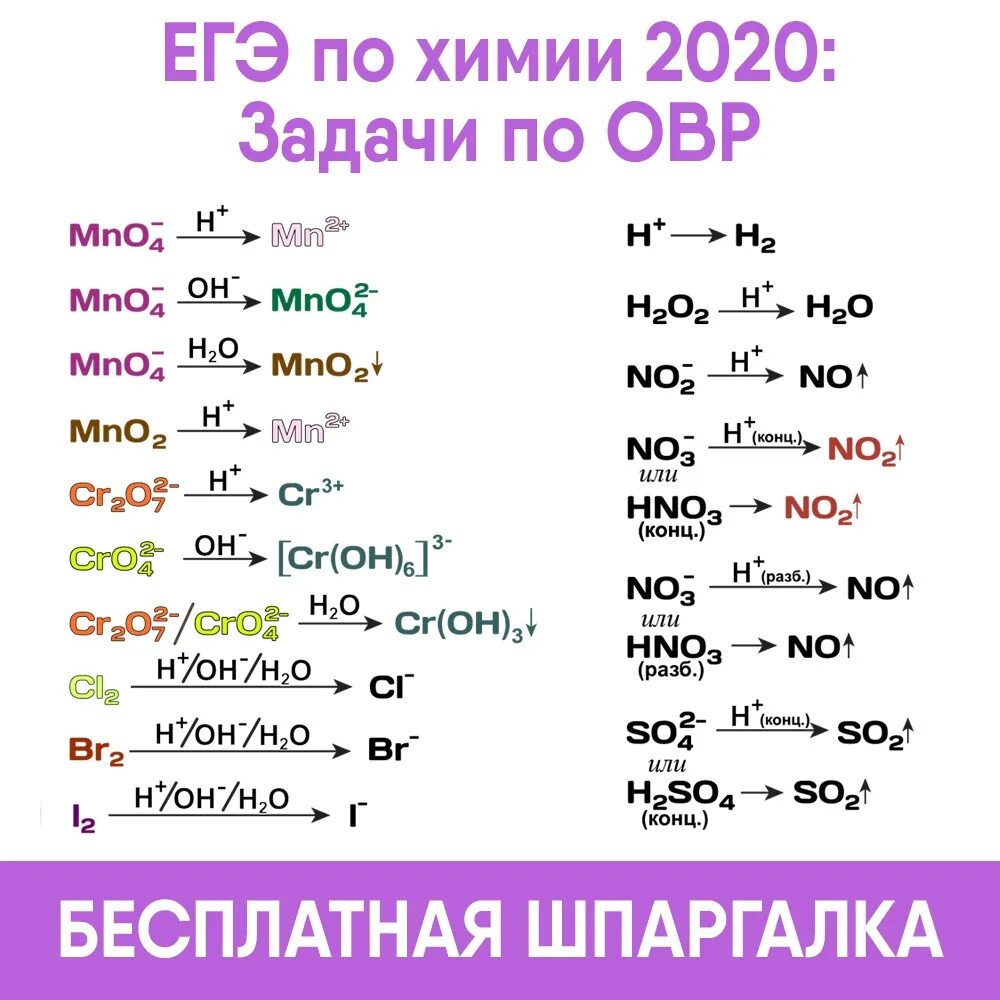 Шпоры егэ 2023. 8 Задание ЕГЭ химия теория. Шпора по химии ЕГЭ. Шпаргалки ЕГЭ химия. Шпаргалки для ЕГЭ по химии задачи.