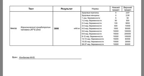 Хгч норма у женщин