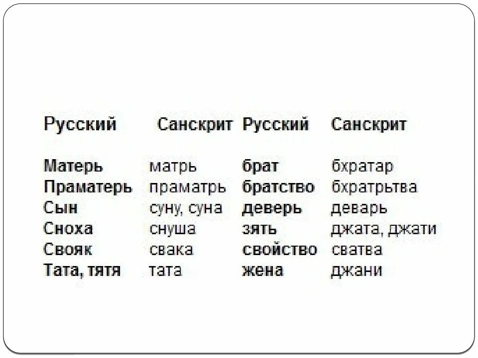 Отец похожие слова. Санскрит и русский совпадения слов. Санскрит и русский язык сходство. Русские слова и санскрит. Санскрит и русский язык сходство исследования лингвистов.