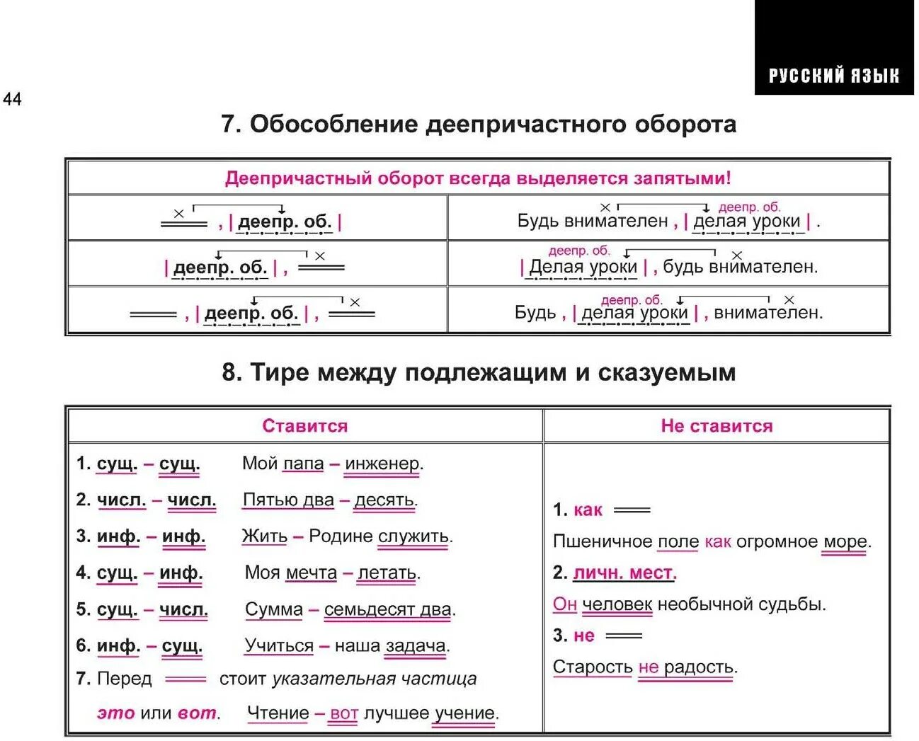 Запятая после деепричастия в начале предложения. Деепричастный оборот как выделяется запятыми. Как выделяется деепричастный оборот. Схема предложения с деепричастным оборотом. Деепричастный оборот обособляется схема.