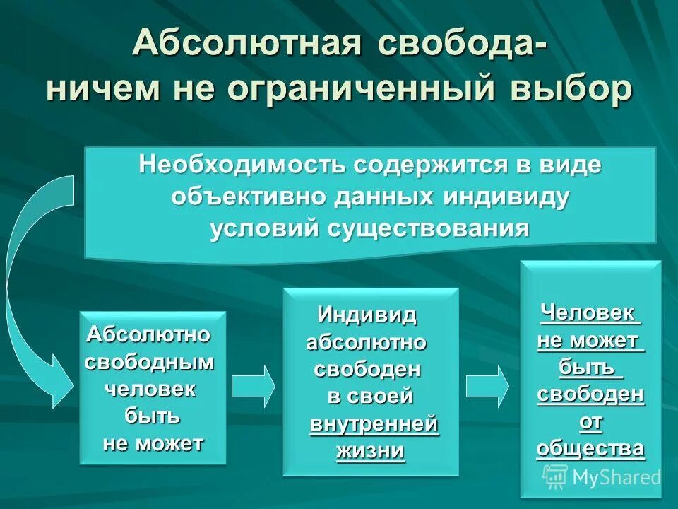 Невозможность абсолютной свободы человека в обществе аргументы