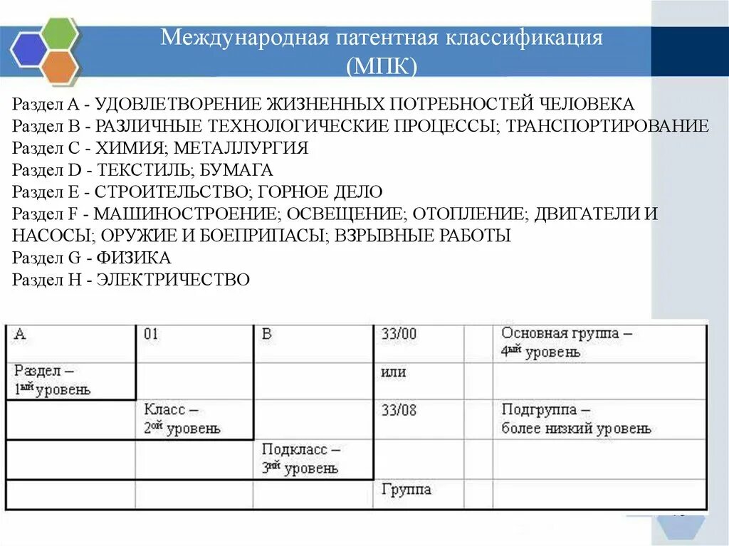 Классификация мпк. Международная патентная классификация. международная патентная классификация мпк. международная патентная классификация реферат. патентный классификатор.