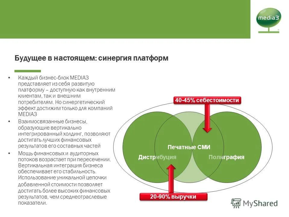 медиа холдинг структура. 13 media. 13 media. The elements of marketing plan. медиа пространство москва.