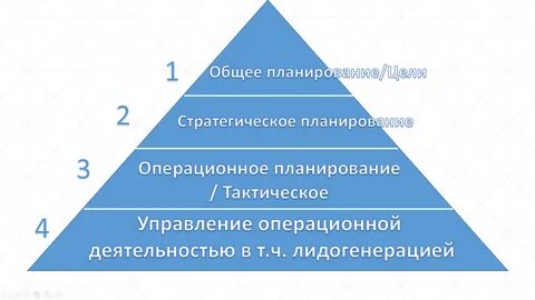 План стратегических инициатив