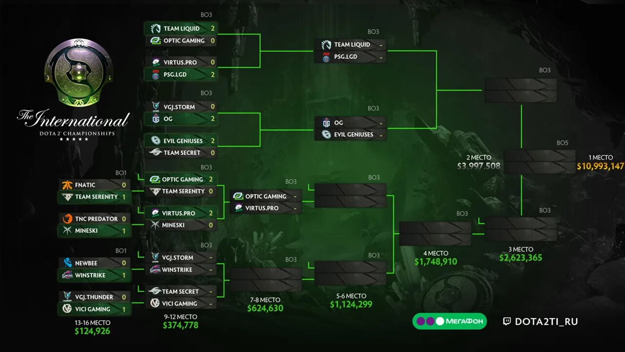 9 2 инт. Ti8 сетка турнира. the international 8 сетка. сетка интернешнл ti10. сетка интернешнл 2018 дота 2.
