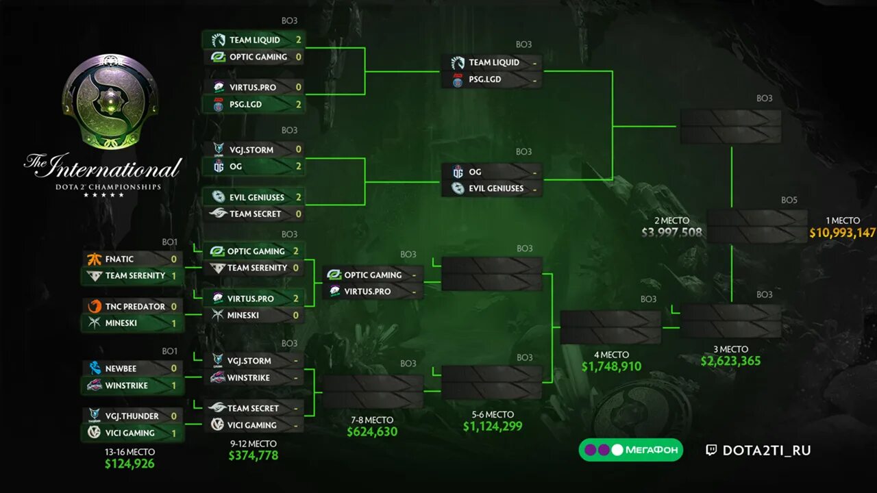 Инт 2018. Ti8 сетка турнира. The International 8 сетка. Сетка Интернешнл ti10. Сетка Интернешнл 2018 дота 2.