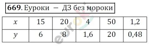 669 математика 6 мерзляк