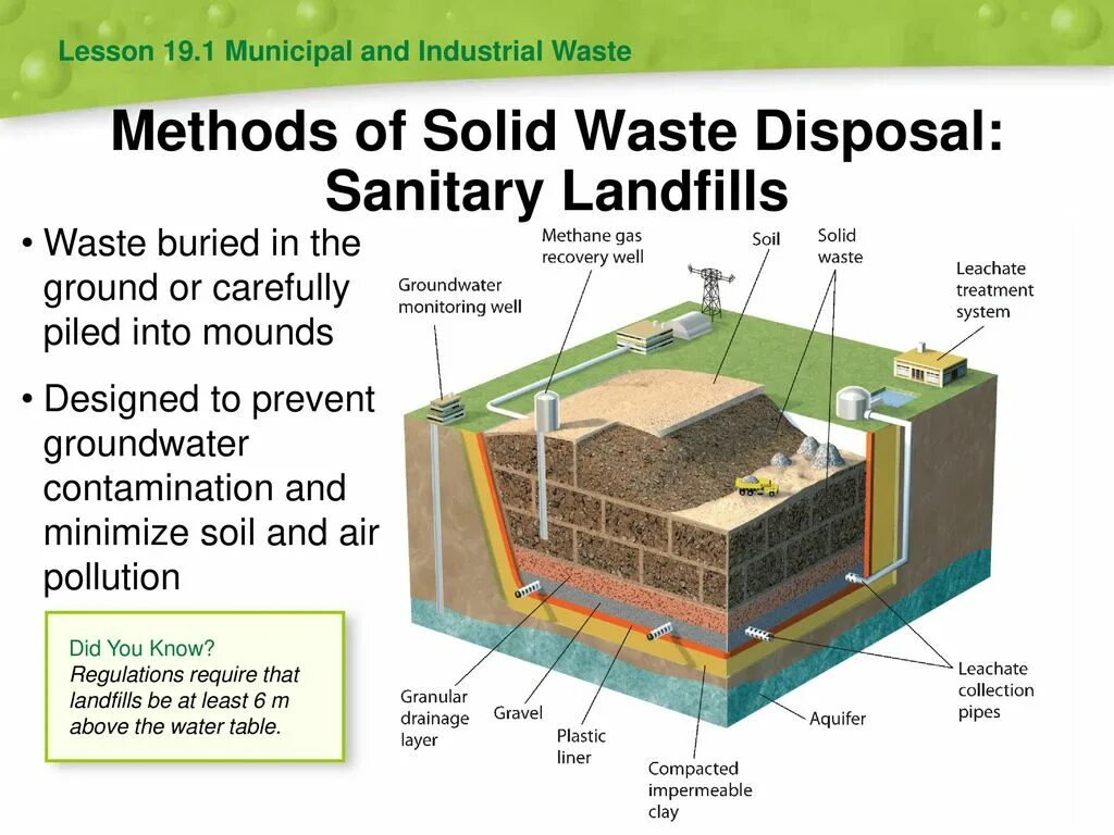 Solid method. Solid waste disposal. sanitary landfill. municipal solid waste. waste disposal systems.